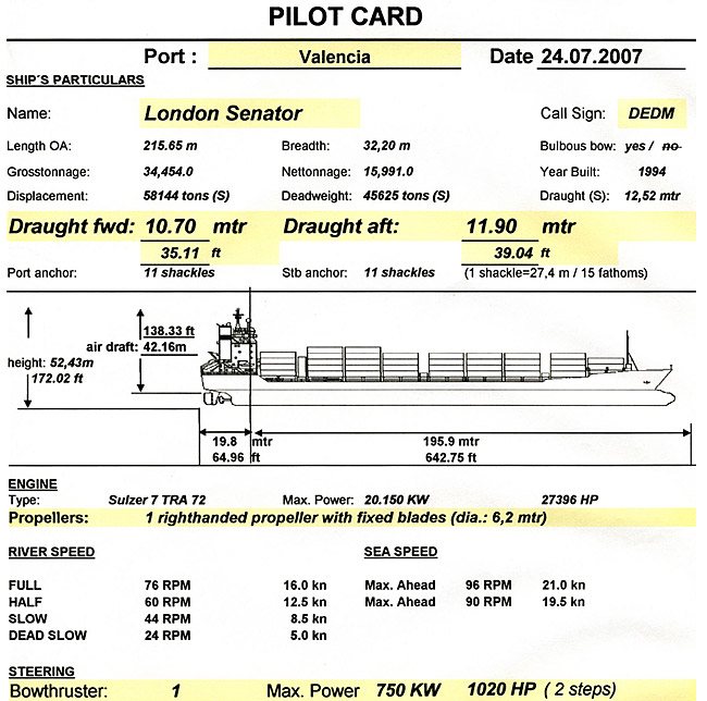 Anhang: Ladeplne und Pilot Card