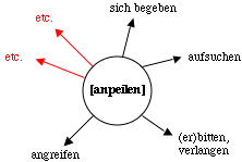 Rondogramm von petere