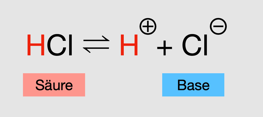 Säure-Base-Paare
