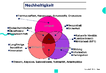 Oekobilanz Oekobilanz