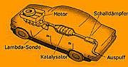 Auto-Katalysatoren