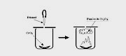 Inflammation lthanol sur CrO<sub>3</sub>