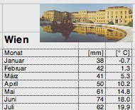 Wien Wien