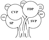 Parteibaum Parteibaum