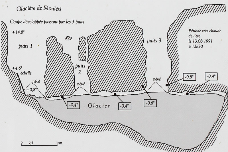 Glacière de Monlési Glacière de Monlési
