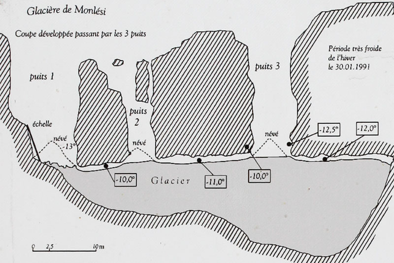 Glacière de Monlési Glacière de Monlési