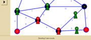 Routing Verfahren