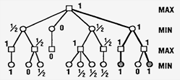 Spieltheorie