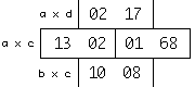 Schnelle Multiplikation