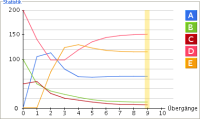 Dynatraffic_statistik Dynatraffic_statistik