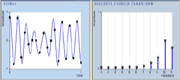 Fourier-Transformation