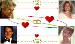 Heiratsproblem Heiratsproblem