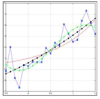 Ableitungen_analytisch_numerisch Ableitungen_analytisch_numerisch