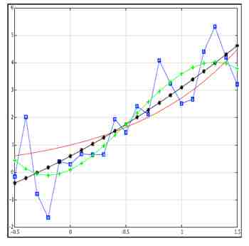 Ableitungen_analytisch_numerisch