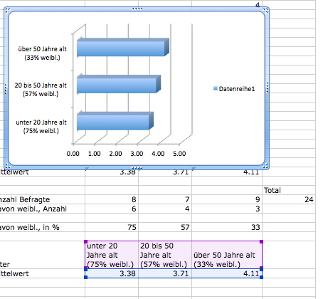 Swisseduc Methodik Und Didaktik Diagramme In Excel