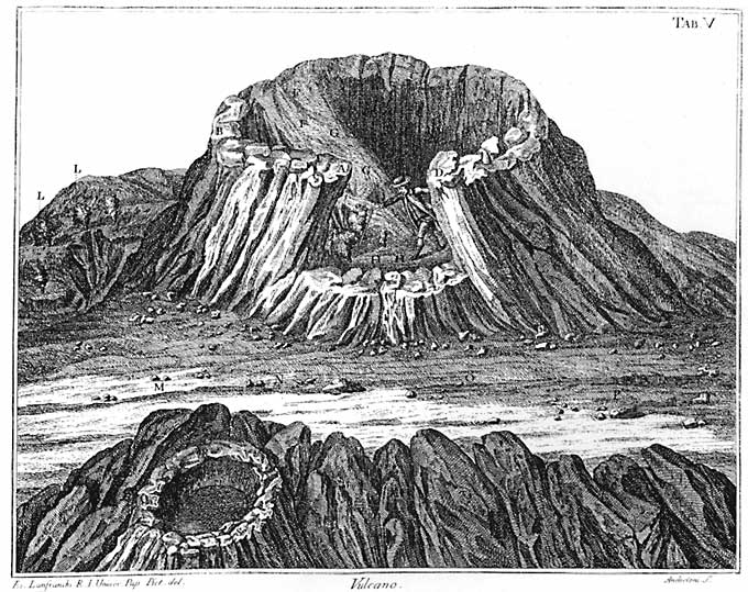 Historische Darstellungen von Vulcano Historische Darstellungen von Vulcano